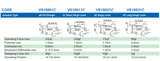 LIMIT SWITCH VS-SERIES HIGHLY MICRO LIMIT SWITCH VS15001C, VS15011C, VS15021C, VS15031C