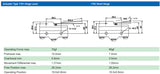 Z-SERIES LIMIT SWITCH 1701-Hinge Lever 1702-Short Hinge