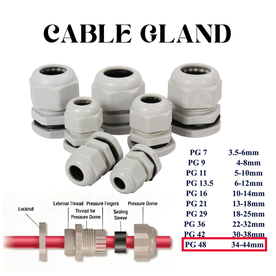 CABLE GLANDS – Indeco