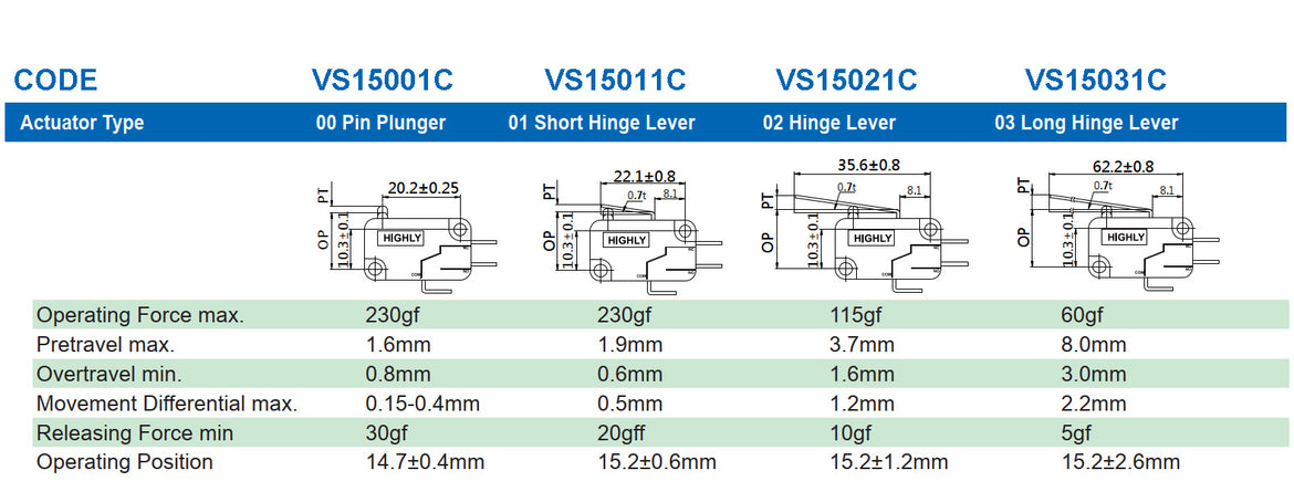 LIMIT SWITCH VS-SERIES – Indeco