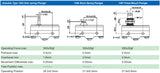 Z-SERIES LIMIT SWITCH 1305-Slim spring Plunger 1306-Short Spring Plunger 1307-Panel Mount Plunger