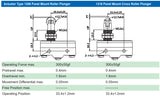 Z-SERIES LIMIT SWITCH 1308-Panel Mount Roller Plunger 1318-Panel Mount Cross Roller Plunger